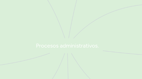 Mind Map: Procesos administrativos.