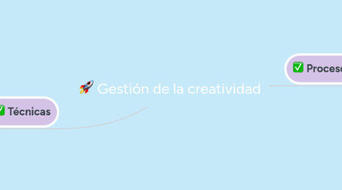 Mind Map: Gestión de la creatividad