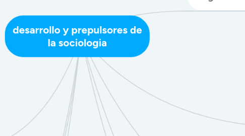 Mind Map: desarrollo y prepulsores de la sociologia