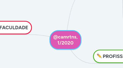 Mind Map: @camrtns, 1/2020