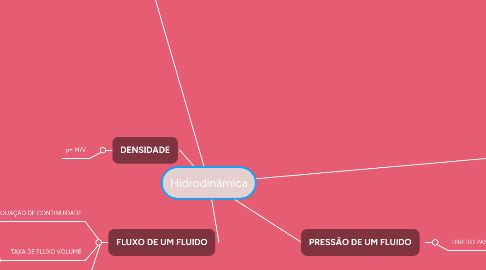 Mind Map: Hidrodinâmica