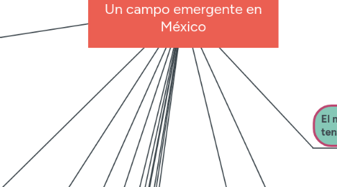 Mind Map: El aprendizaje significativo y la teoría de la asimilación