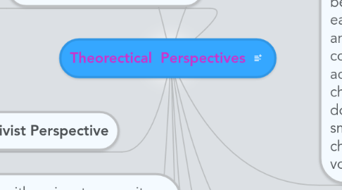 Mind Map: Theorectical  Perspectives