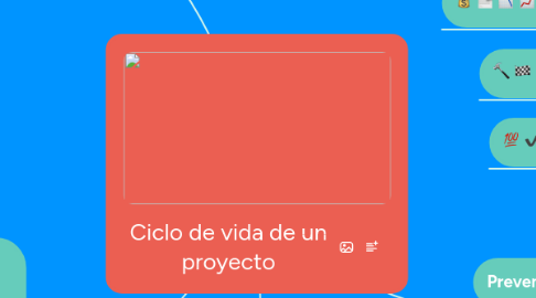 Mind Map: Ciclo de vida de un proyecto