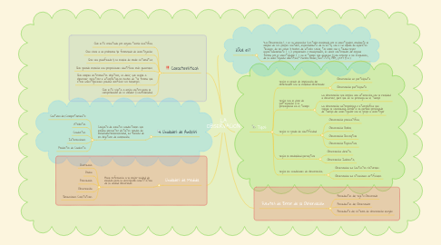 Mind Map: LA OBSERVACIÓN