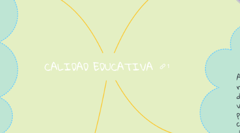 Mind Map: CALIDAD EDUCATIVA