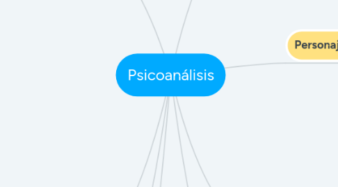 Mind Map: Psicoanálisis