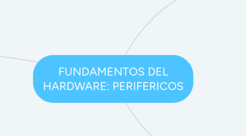 Mind Map: FUNDAMENTOS DEL HARDWARE: PERIFERICOS