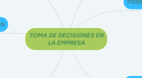 Mind Map: TOMA DE DECISIONES EN LA EMPRESA