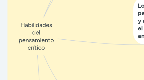 Mind Map: Habilidades del pensamiento crítico