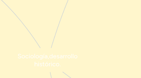 Mind Map: Sociología,desarrollo histórico.