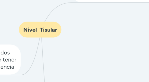 Mind Map: Nivel Tisular