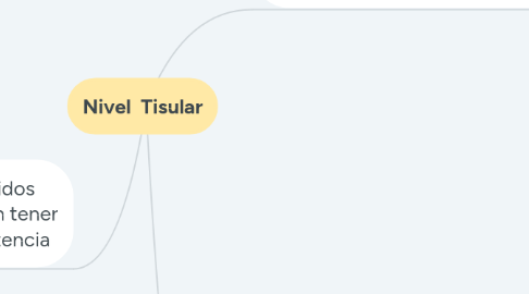 Mind Map: Nivel  Tisular