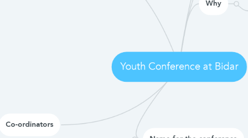 Mind Map: Youth Conference at Bidar