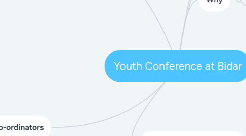 Mind Map: Youth Conference at Bidar