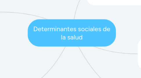 Mind Map: Determinantes sociales de la salud