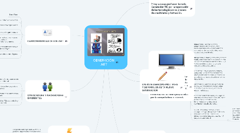 Mind Map: GENERACIÓN .NET