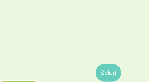 Mind Map: Salud