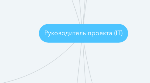 Mind Map: Руководитель проекта (IT)