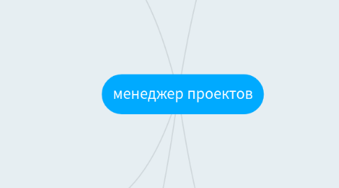 Mind Map: менеджер проектов