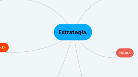 Mind Map: Estrategia.