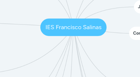 Mind Map: IES Francisco Salinas