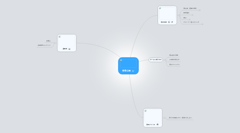 Mind Map: 夜会公園