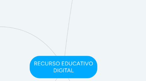 Mind Map: RECURSO EDUCATIVO DIGITAL