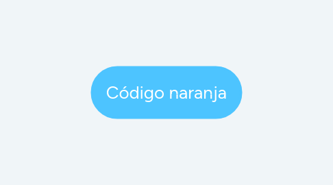 Mind Map: Código naranja