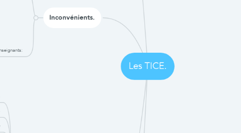 Mind Map: Les TICE.