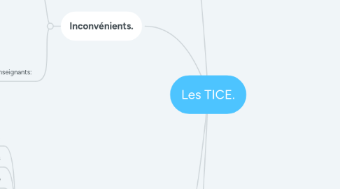 Mind Map: Les TICE.