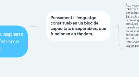 Mind Map: Ésser humà, l’Homo sapiens l’Homo loquens (l’«home que parla»).