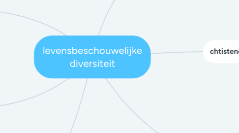 Mind Map: levensbeschouwelijke diversiteit