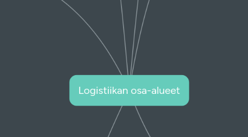 Mind Map: Logistiikan osa-alueet