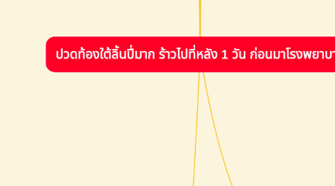 Mind Map: ปวดท้องใต้ลิ้นปี่มาก ร้าวไปที่หลัง 1 วัน ก่อนมาโรงพยาบาล