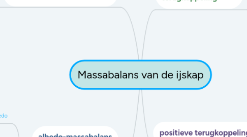 Mind Map: Massabalans van de ijskap