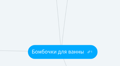 Mind Map: Бомбочки для ванны