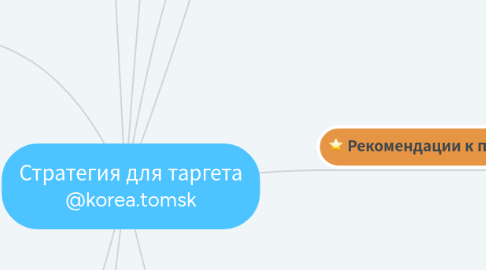 Mind Map: Стратегия для таргета @korea.tomsk