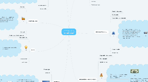 Mind Map: PRINCIPALES ÁREAS FUNCIONALES DE LAS ORGANIZACIONES