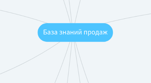 Mind Map: База знаний продаж