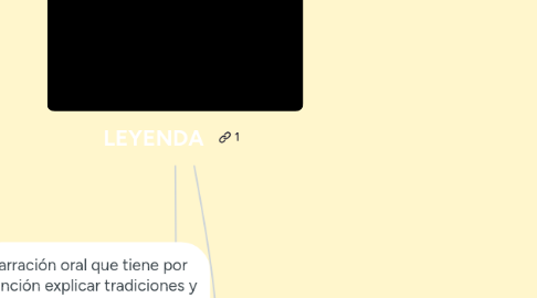 Mind Map: LEYENDA