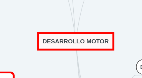 Mind Map: DESARROLLO MOTOR