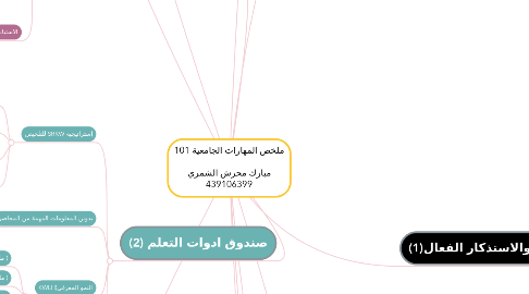 Mind Map: ملخص المهارات الجامعية 101  مبارك محرش الشمري 439106399
