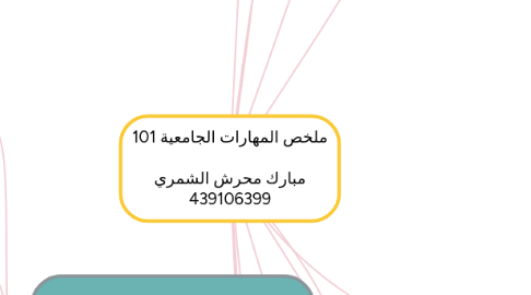 Mind Map: ملخص المهارات الجامعية 101 مبارك محرش الشمري 439106399