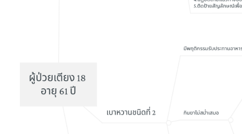 Mind Map: ผู้ป่วยเตียง 18 อายุ 61 ปี
