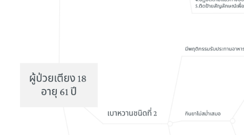 Mind Map: ผู้ป่วยเตียง 18  อายุ 61 ปี