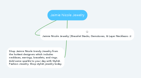 Mind Map: Jaimie Nicole Jewelry