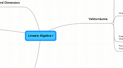Mind Map: Lineare Algebra I