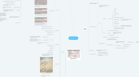 Mind Map: Hepatites Virais