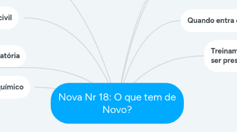 Mind Map: Nova Nr 18: O que tem de Novo?